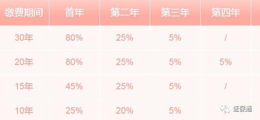 年底保险推销潮 理性看待保险价值与代理人收入