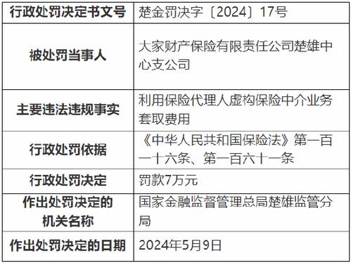 保险代理业务乱象 虚构中介业务套取费用，大家财险楚雄中心支公司被罚7万元