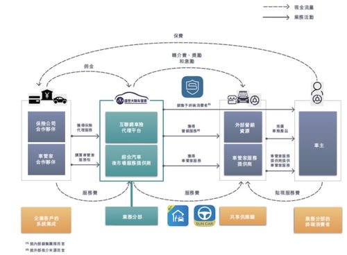 保险经营的基本环节与保险代理业务解析